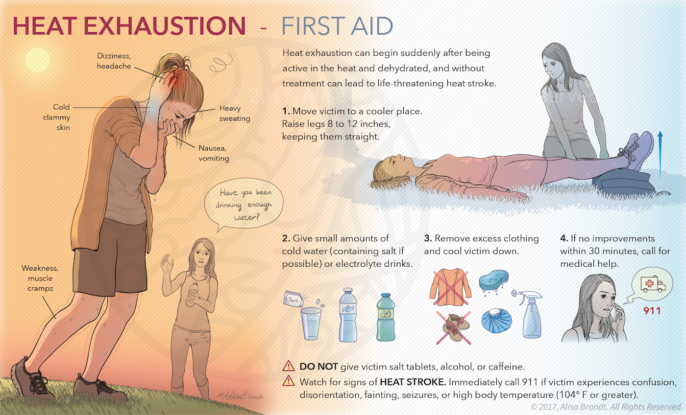 First aid illustration on heat exhaustion